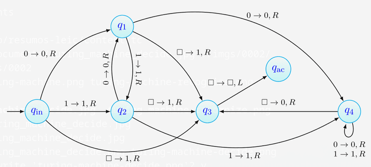 Turing Machine Function