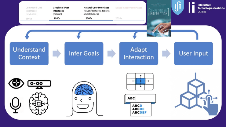 Uso de Machine Learning em IPM